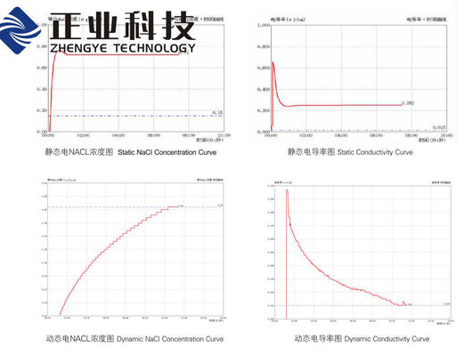 Máquina de prueba iónica controlada por ordenador del probador/PWB de la contaminación